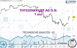 THYSSENKRUPP AG O.N. - 1 uur