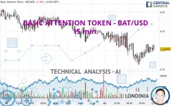 BASIC ATTENTION TOKEN - BAT/USD - 15 min.