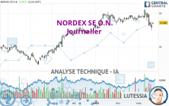 NORDEX SE O.N. - Journalier