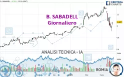 B. SABADELL - Giornaliero