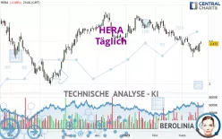 HERA - Täglich