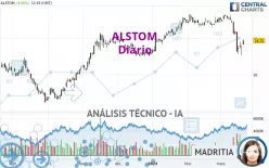 ALSTOM - Diario