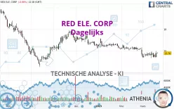 REDEIA CORPORACION - Dagelijks