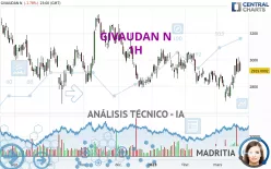 GIVAUDAN N - 1H