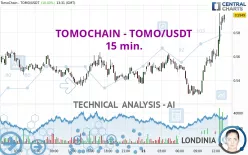 VICTION - TOMO/USDT - 15 min.