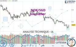 NOK/SGD - Journalier