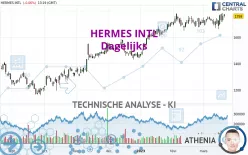 HERMES INTL - Dagelijks