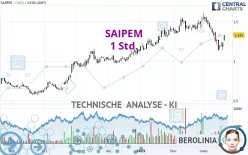 SAIPEM - 1 Std.