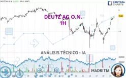 DEUTZ AG O.N. - 1H