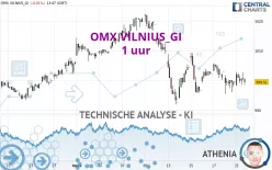 OMX VILNIUS_GI - 1 uur