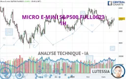 MICRO E-MINI S&amp;P500 FULL0325 - 1H