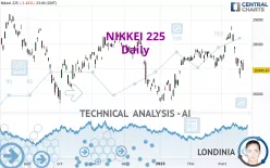 NIKKEI 225 - Daily