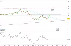 MERCK KGAA O.N. - Täglich