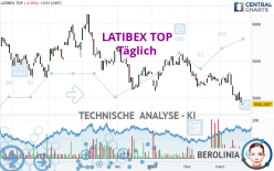 LATIBEX TOP - Täglich