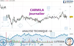 CARMILA - Journalier