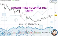 CROWDSTRIKE HOLDINGS INC. - Diario