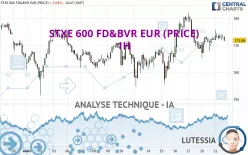 STXE 600 FD&amp;BVR EUR (PRICE) - 1H