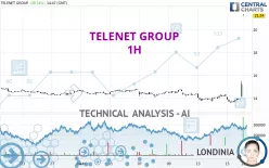 TELENET GROUP - 1 Std.