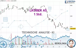 LATIBEX AS - 1 Std.