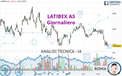 LATIBEX AS - Giornaliero