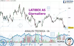 LATIBEX AS - Giornaliero