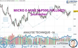 MICRO E-MINI S&amp;P500 FULL0325 - Journalier