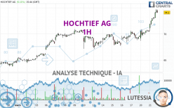 HOCHTIEF AG - 1H