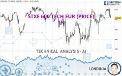 STXE 600 TECH EUR (PRICE) - 1H