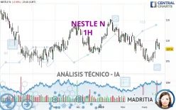 NESTLE N - 1H