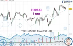 LOREAL - 1 uur