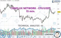 CONFLUX NETWORK - CFX/USDT - 15 min.