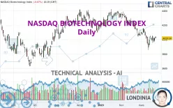 NASDAQ BIOTECHNOLOGY INDEX - Daily