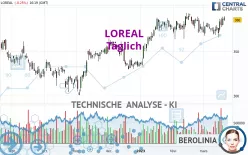 LOREAL - Journalier