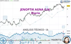 JENOPTIK AGNA O.N. - Täglich