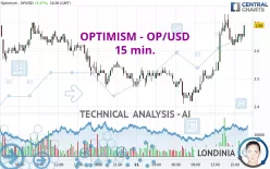 OPTIMISM - OP/USD - 15 min.