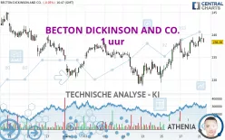 BECTON DICKINSON AND CO. - 1 uur