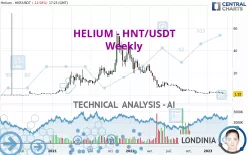 HELIUM - HNT/USDT - Weekly