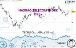 NASDAQ TELECOM INDEX - Daily