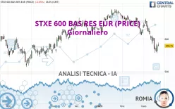 STXE 600 BAS RES EUR (PRICE) - Giornaliero