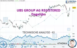 UBS GROUP AG REGISTERED - Dagelijks