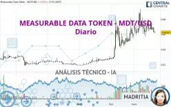 MEASURABLE DATA TOKEN - MDT/USD - Diario