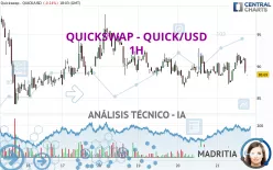 QUICKSWAP - QUICK/USD - 1H