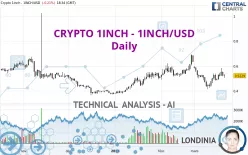 CRYPTO 1INCH NETWORK - 1INCH/USD - Daily