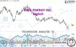 RING ENERGY INC. - Täglich