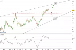 ABN AMRO BANK N.V. - Journalier