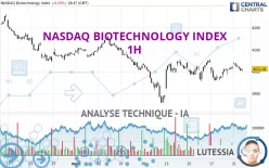 NASDAQ BIOTECHNOLOGY INDEX - 1H