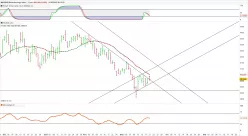 NASDAQ BIOTECHNOLOGY INDEX - Journalier