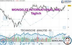 MONDELEZ INTERNATIONAL INC. - Täglich