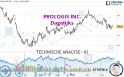 PROLOGIS INC. - Dagelijks