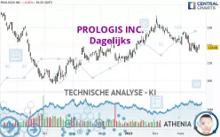 PROLOGIS INC. - Dagelijks